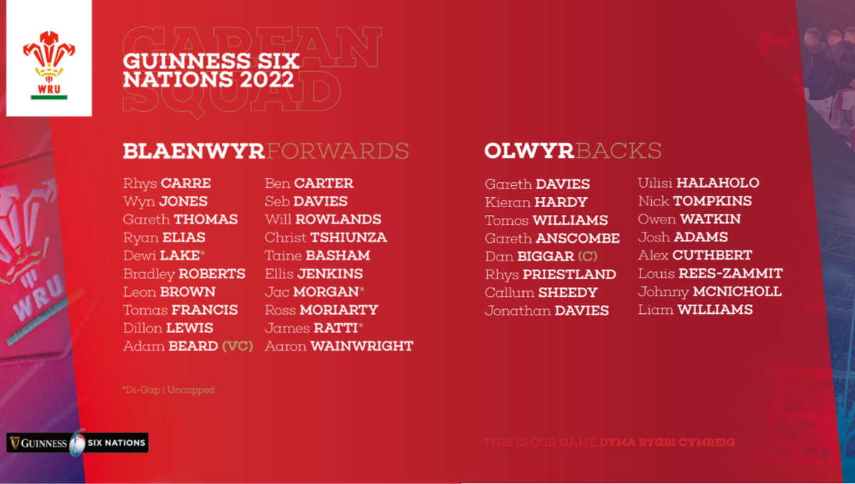 2022シックスネーションズウェールズ代表スコッド36人