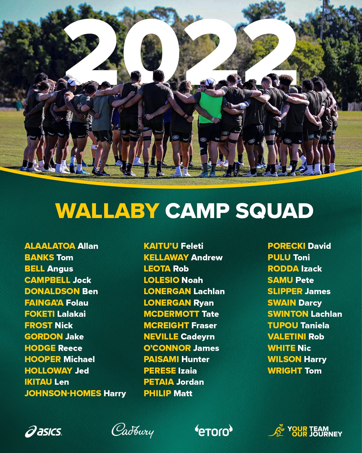 ワラビーズ、2022年キャンプ40人。