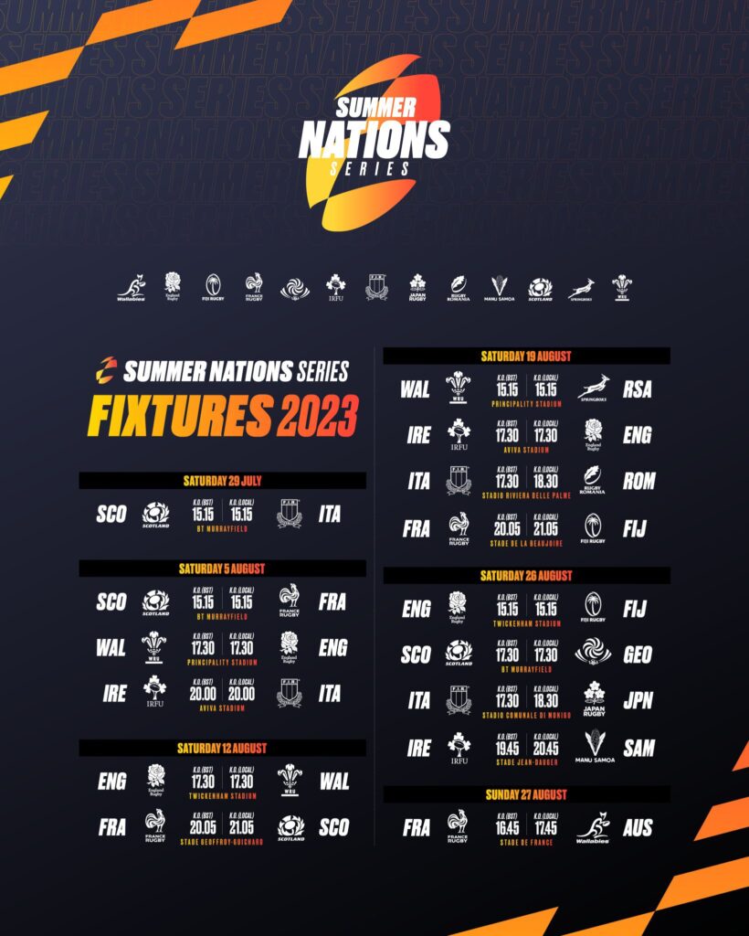Summer Nations Series