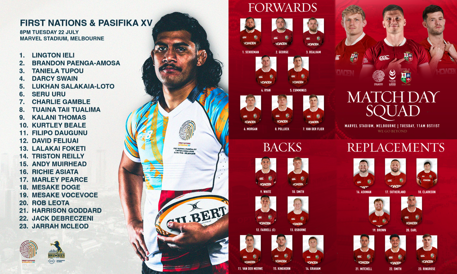 First Nations and Pasifika VS B&Iライオンズ（25夏）