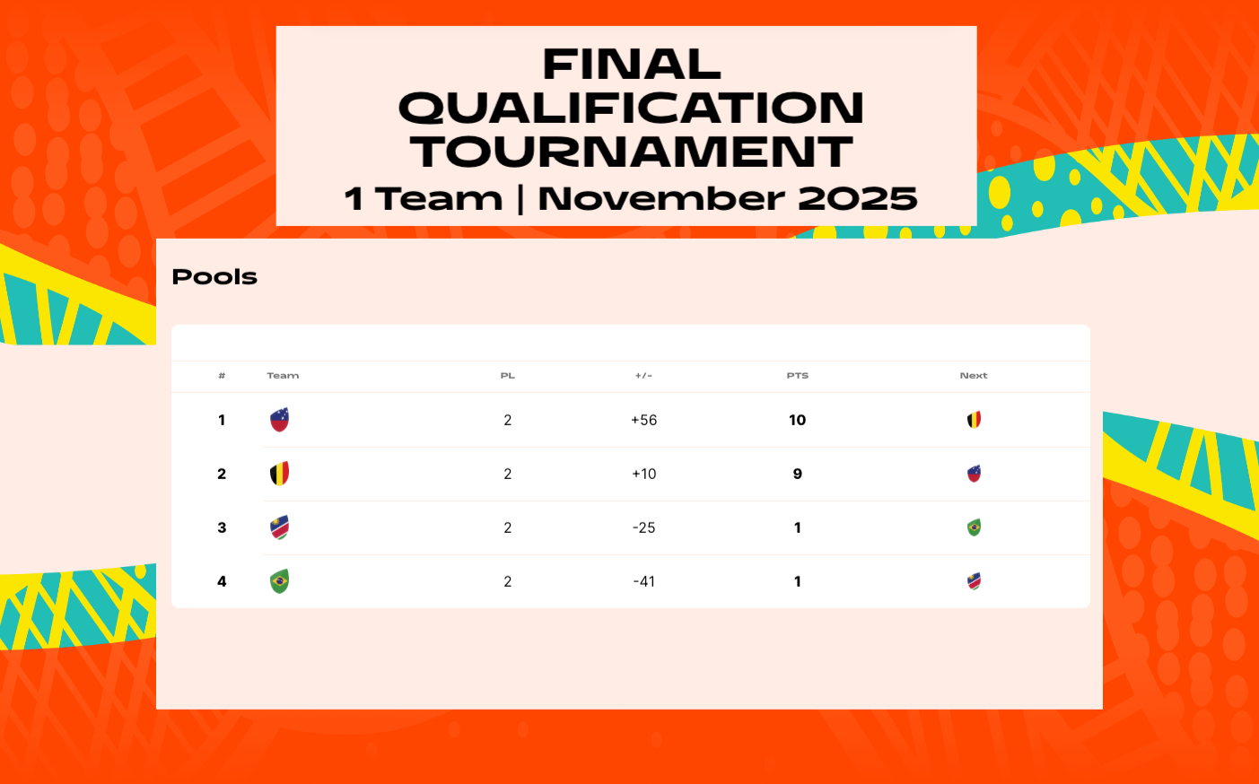 オーストラリア大会、最後の1枠をかけた戦い。