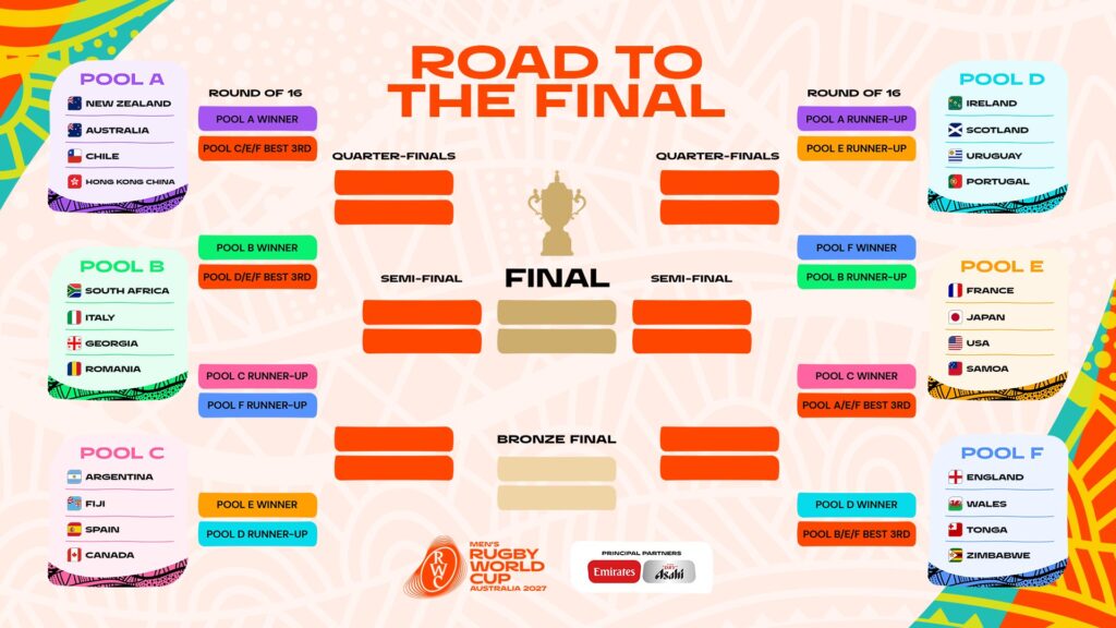 オーストラリアプール分け