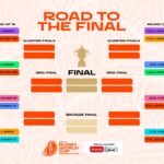 オーストラリアプール分け