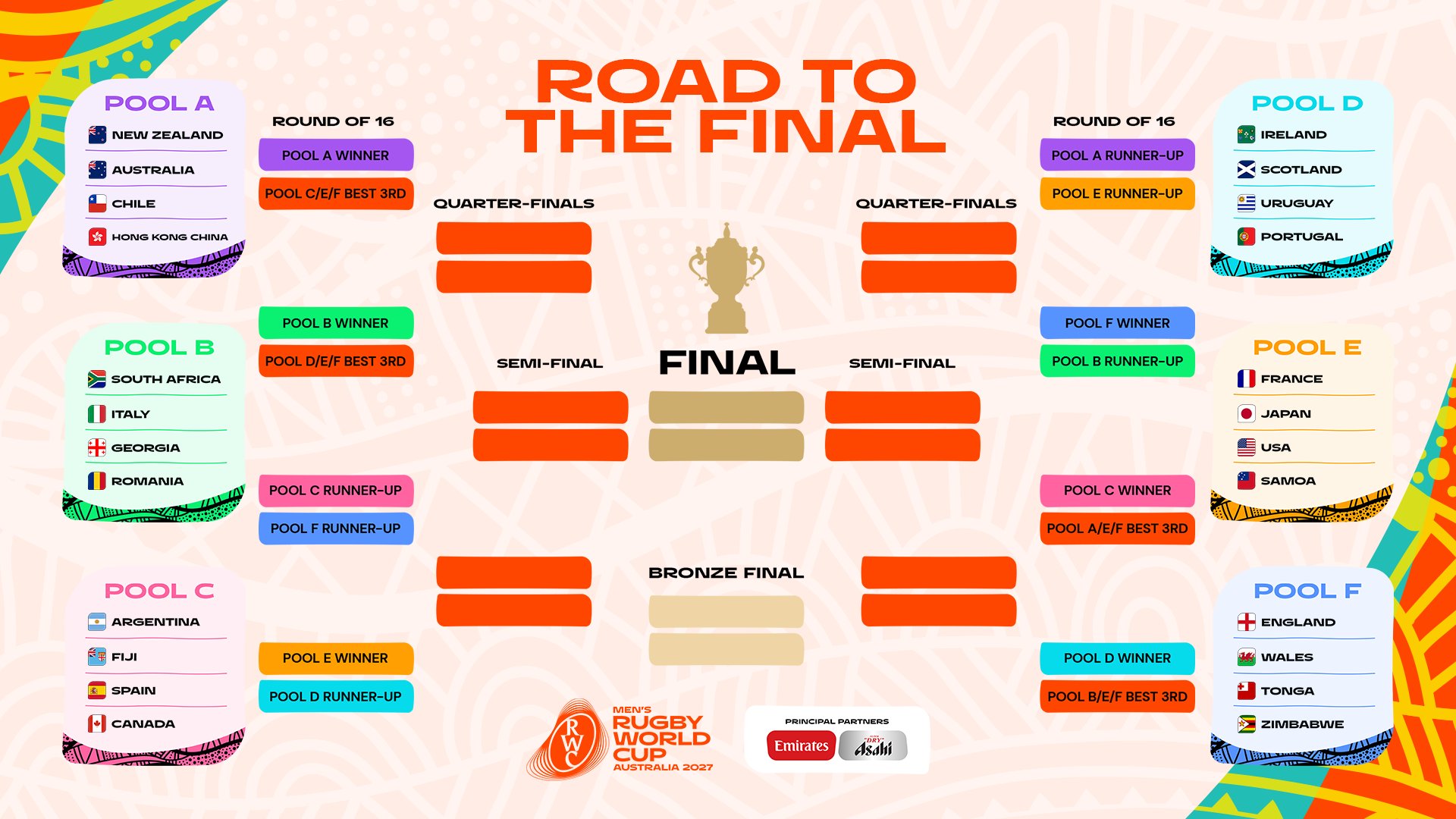 RWC2027オーストラリア大会のプール分け、決定。