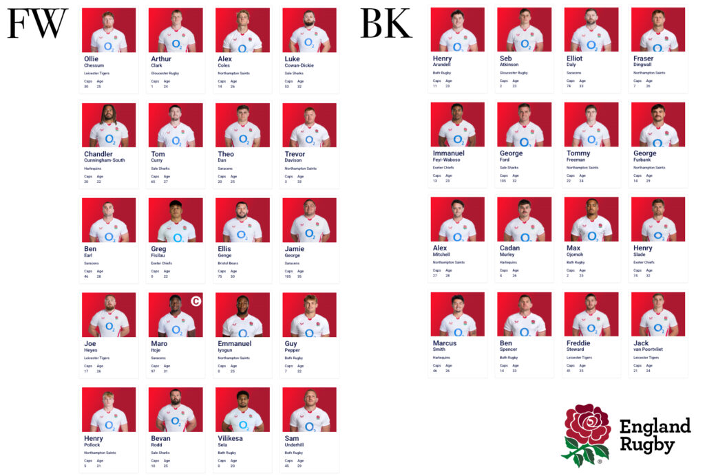 England Rugby's 2026 Guinness Six Nations squad
