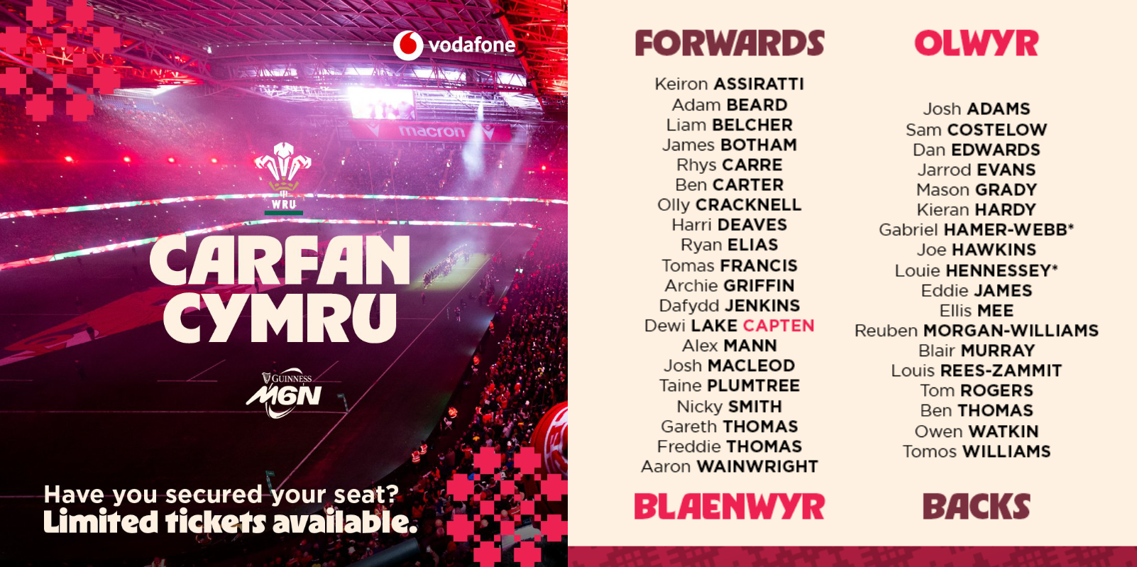 シックスネーションズ26に向けたウェールズ代表38名