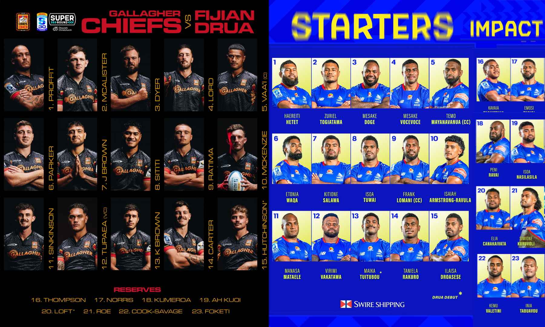 SRP26（第11節）、チーフスVSフィジアン・ドゥルア