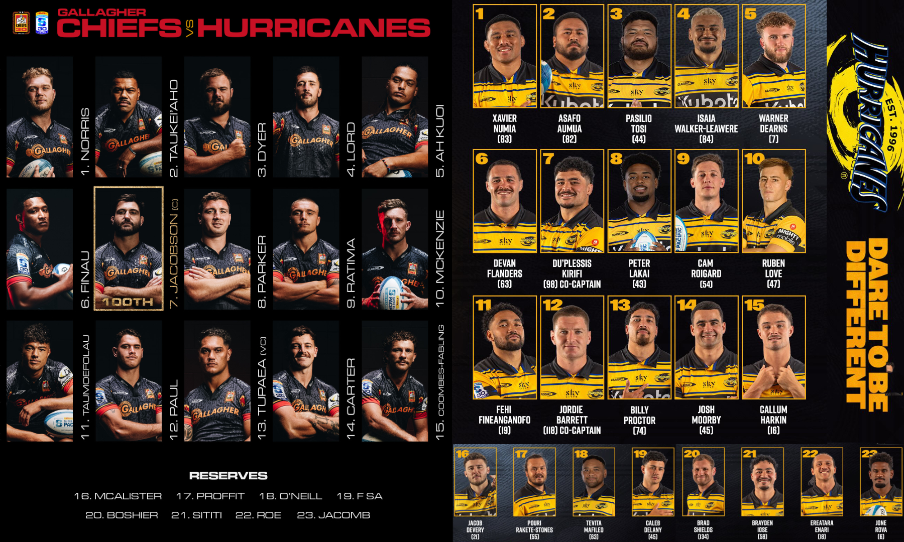 SRP26（第10節）、チーフスVSハリケーンズ