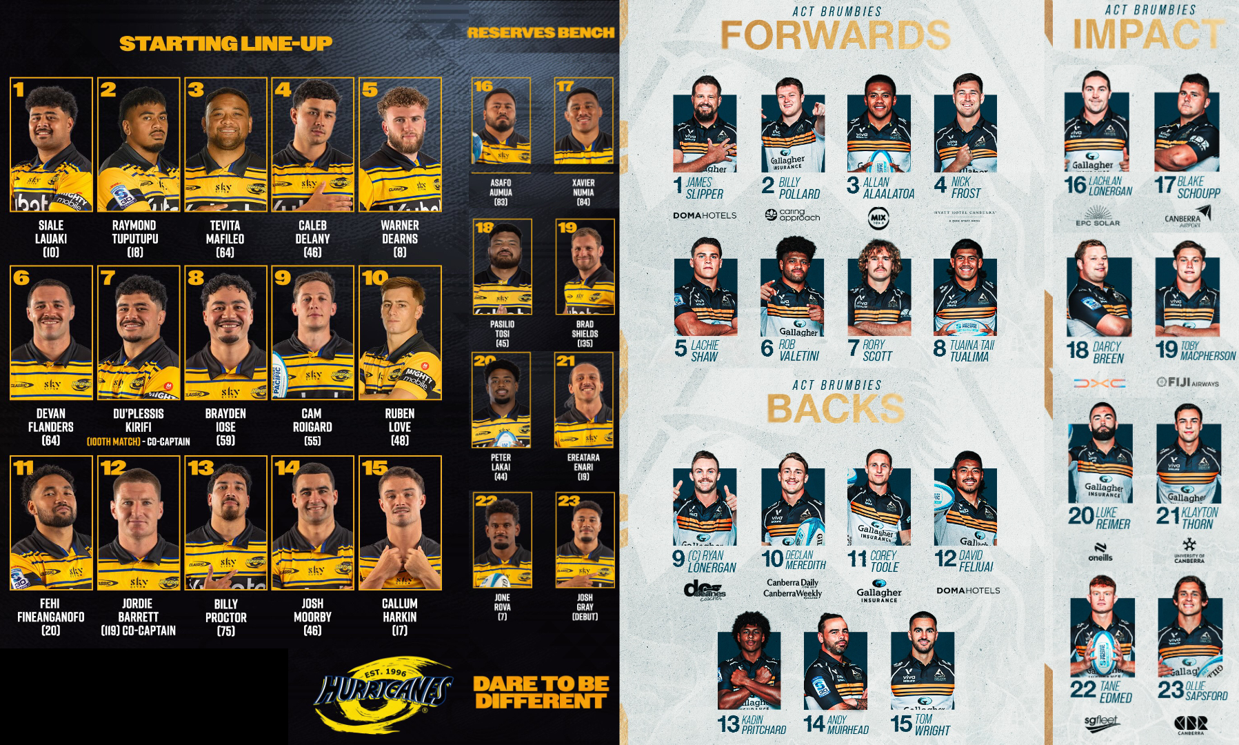 SRP26（第11節）、ハリケーンズVSブランビーズ